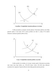 Visuminės paklausos ir pasiūlos modeliai bei klasikinė pusiausvyra 13 puslapis