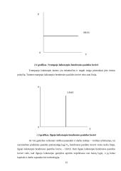 Visuminės paklausos ir pasiūlos modeliai bei klasikinė pusiausvyra 15 puslapis