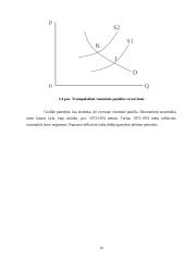 Visuminės paklausos ir pasiūlos modeliai bei klasikinė pusiausvyra 16 puslapis
