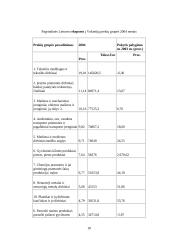 Vokietijos ekonomika 18 puslapis