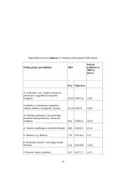 Vokietijos ekonomika 19 puslapis