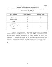 Vokietijos ekonomikos analizė 15 puslapis