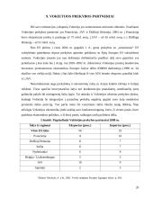 Vokietijos ekonominė situacija 20 puslapis