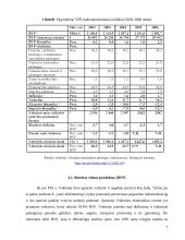 Vokietijos ekonominė situacija 7 puslapis