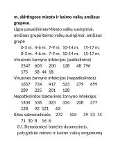 Žmogaus sveikata 13 puslapis