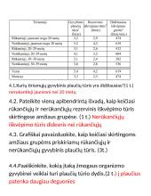 Žmogaus sveikata 5 puslapis