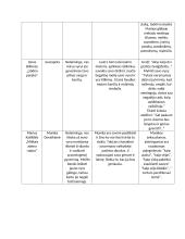 Moters paveikslas lietuvių literatūroje konspektas 2 puslapis