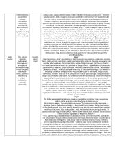 Konspektas egzaminui 2 puslapis