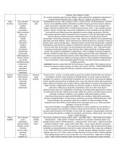 Konspektas egzaminui 3 puslapis