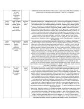 Konspektas egzaminui 4 puslapis