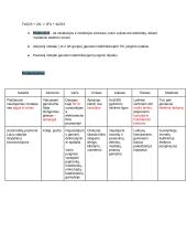 Metalų gavimas ir panaudojimas 2 puslapis