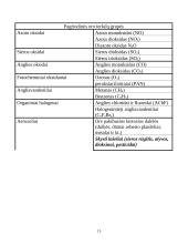Žmogaus įtaka aplinkai 12 puslapis