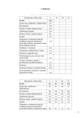Žmogiškųjų išteklių poreikio planavimas, verbavimas ir atranka 17 puslapis