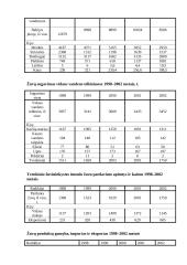 Žuvininkystės pramonė Lietuvoje 8 puslapis