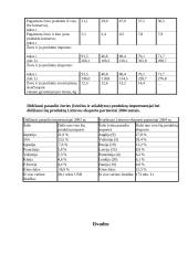 Žuvininkystės pramonė Lietuvoje 9 puslapis