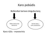 Rusijos pilietinis karas 1918-1920 9 puslapis