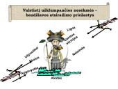 Plati baudžiavos istorija 5 puslapis