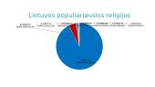 Religijos ir tikėjimai 16 puslapis