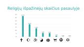 Religijos ir tikėjimai 5 puslapis