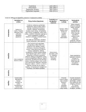 Istorijos konspektas išsamus 16 puslapis