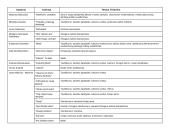 Lietuvių citatos ir temos 11 puslapis