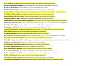 Lietuvių citatos ir temos 3 puslapis