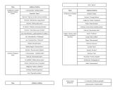 Lietuvių citatos ir temos 5 puslapis