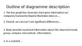 Describing diagrammes 11 puslapis