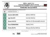 Demokratija. Pagrindiniai šiuolaikinės demokratijos principai 15 puslapis