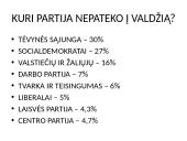 Demokratija. Pagrindiniai šiuolaikinės demokratijos principai 18 puslapis