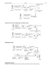 Elektroninė valdžia (konspektas) 19 puslapis