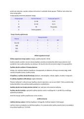 Kraujotakos sistema - teorinė medžiaga 7 puslapis