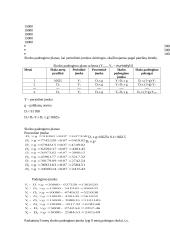 Finansinių pagrindų namų darbas 5 variantas 5 puslapis