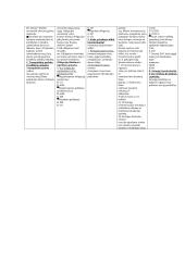 Ilgalaikių paskolų apskaita 2 puslapis