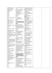 Ilgalaikių paskolų apskaita 3 puslapis