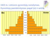 Populiacija ir veiksniai, lemiantys jos dydžio kitimą 14 puslapis