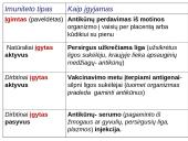 Imunitetas. Skiepai 5 puslapis