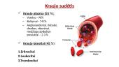 Žmogaus kraujotaka - teorija 12 puslapis
