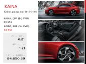 2019 Audi RS 5 Coupé 3 puslapis