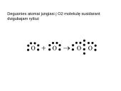 Cheminiai ryšiai tarp atomų 7 puslapis