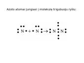 Kovalentinis ryšys 7 puslapis