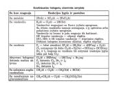 Visa informacija apie halogenus 15 puslapis