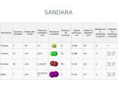 Visa informacija apie halogenus 3 puslapis