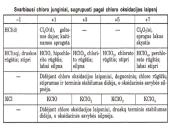 Visa informacija apie halogenus 7 puslapis