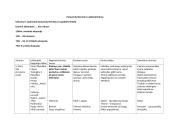 Katastrofų literatūros apibendrinimas