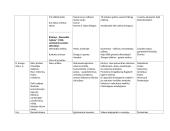 Katastrofų literatūros apibendrinimas 2 puslapis