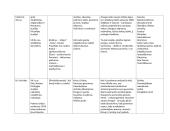 Katastrofų literatūros apibendrinimas 3 puslapis