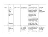 Katastrofų literatūros apibendrinimas 4 puslapis