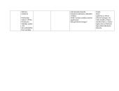 Katastrofų literatūros apibendrinimas 5 puslapis