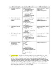Įmonės strategijos formavimo ypatumai ekstremalių situacijų atveju 4 puslapis